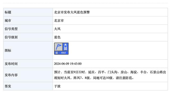 ?现存连续出战场次Top5：大桥417场高居第一 卢尼218场居次